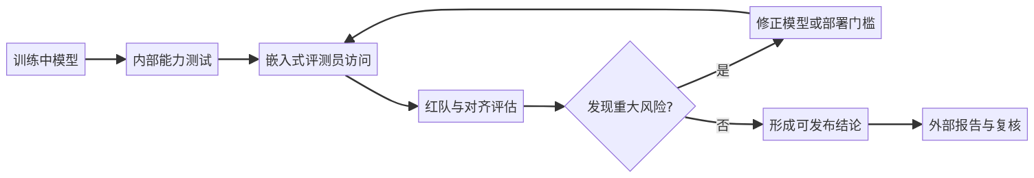 mermaid diagram