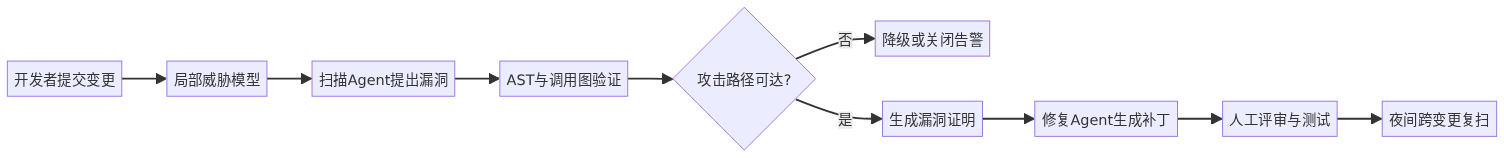 mermaid diagram
