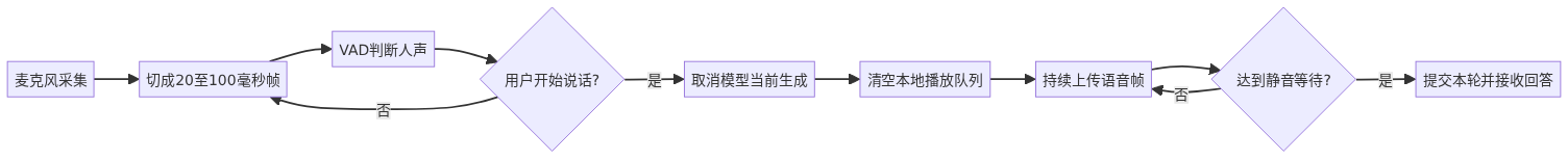 mermaid diagram