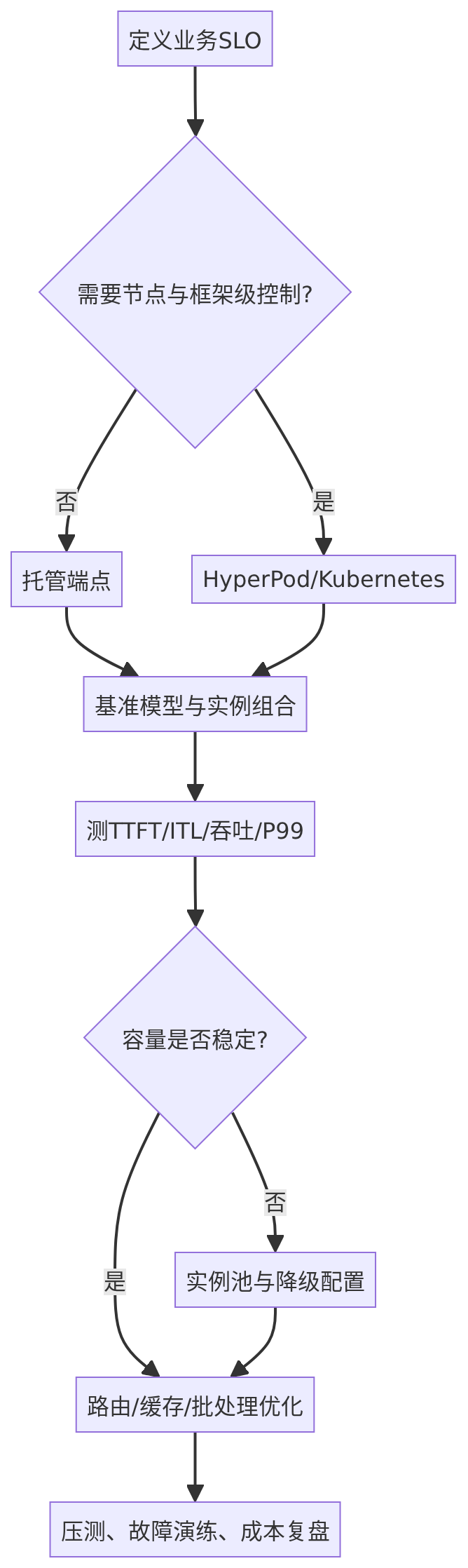 mermaid diagram