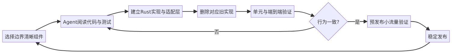 mermaid diagram