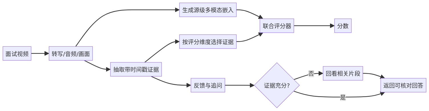 mermaid diagram