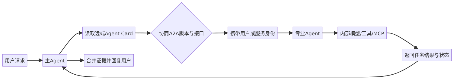 mermaid diagram