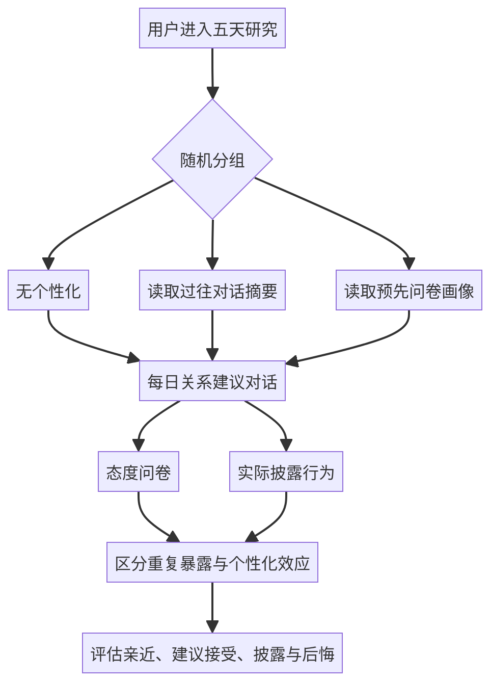 mermaid diagram