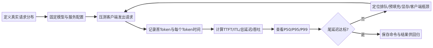 mermaid diagram