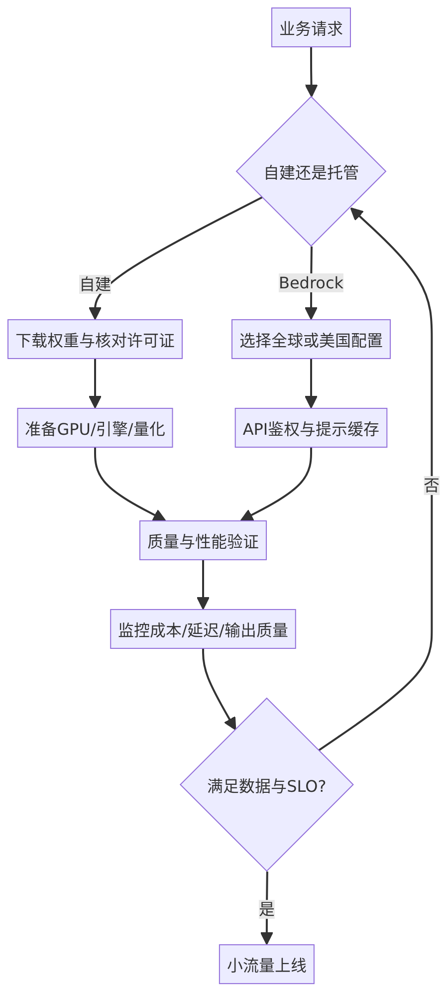 mermaid diagram