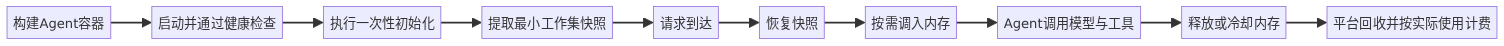 mermaid diagram