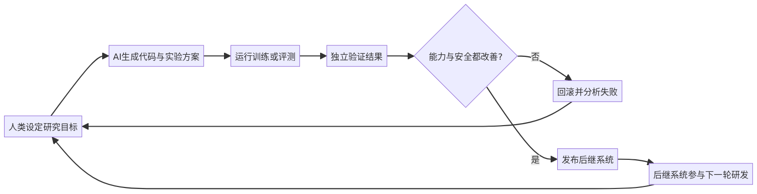 mermaid diagram