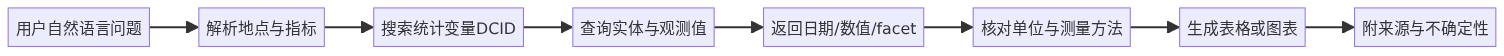 mermaid diagram