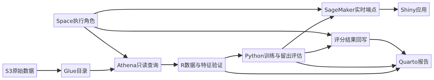 mermaid diagram