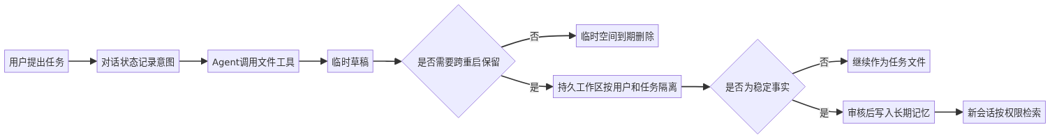 mermaid diagram