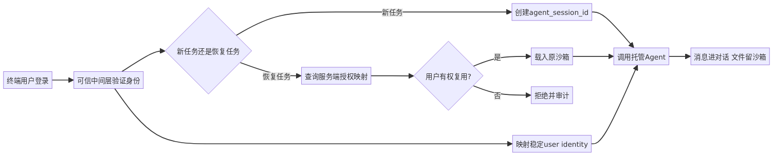 mermaid diagram