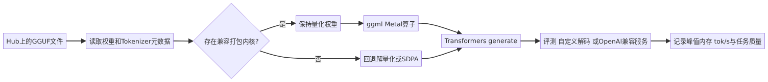 mermaid diagram