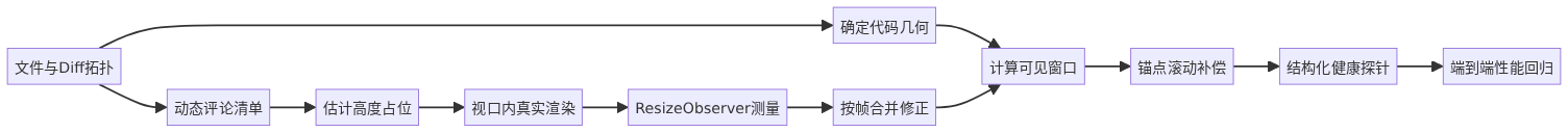 mermaid diagram