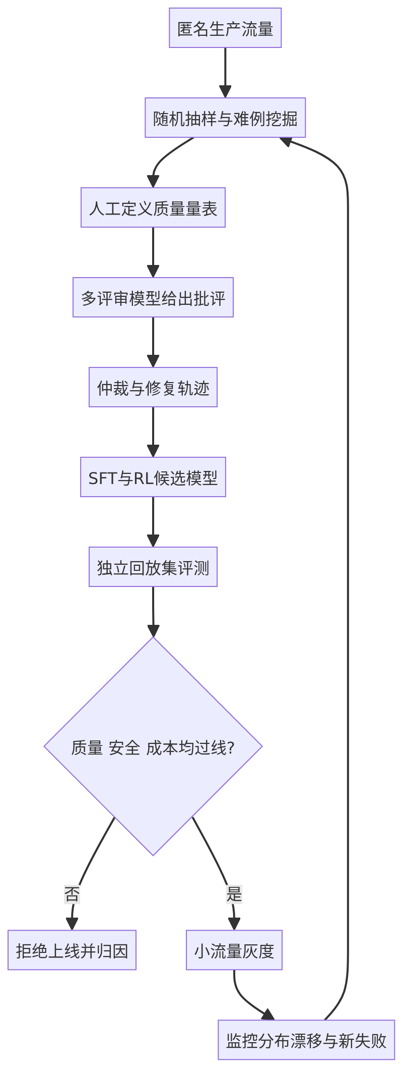 mermaid diagram