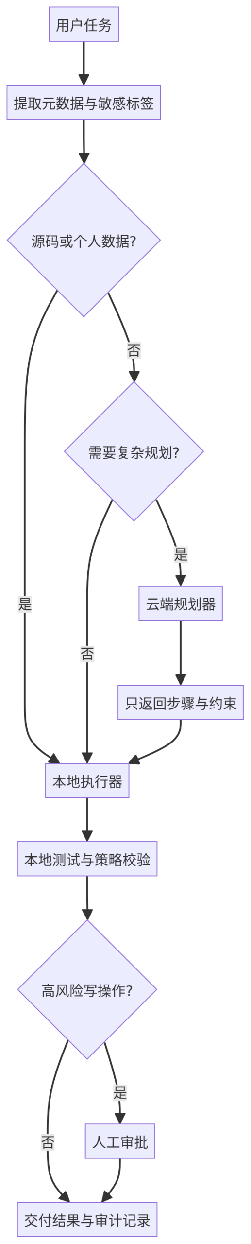 mermaid diagram
