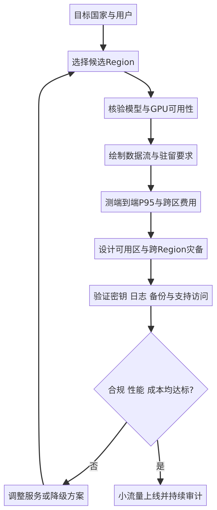 mermaid diagram