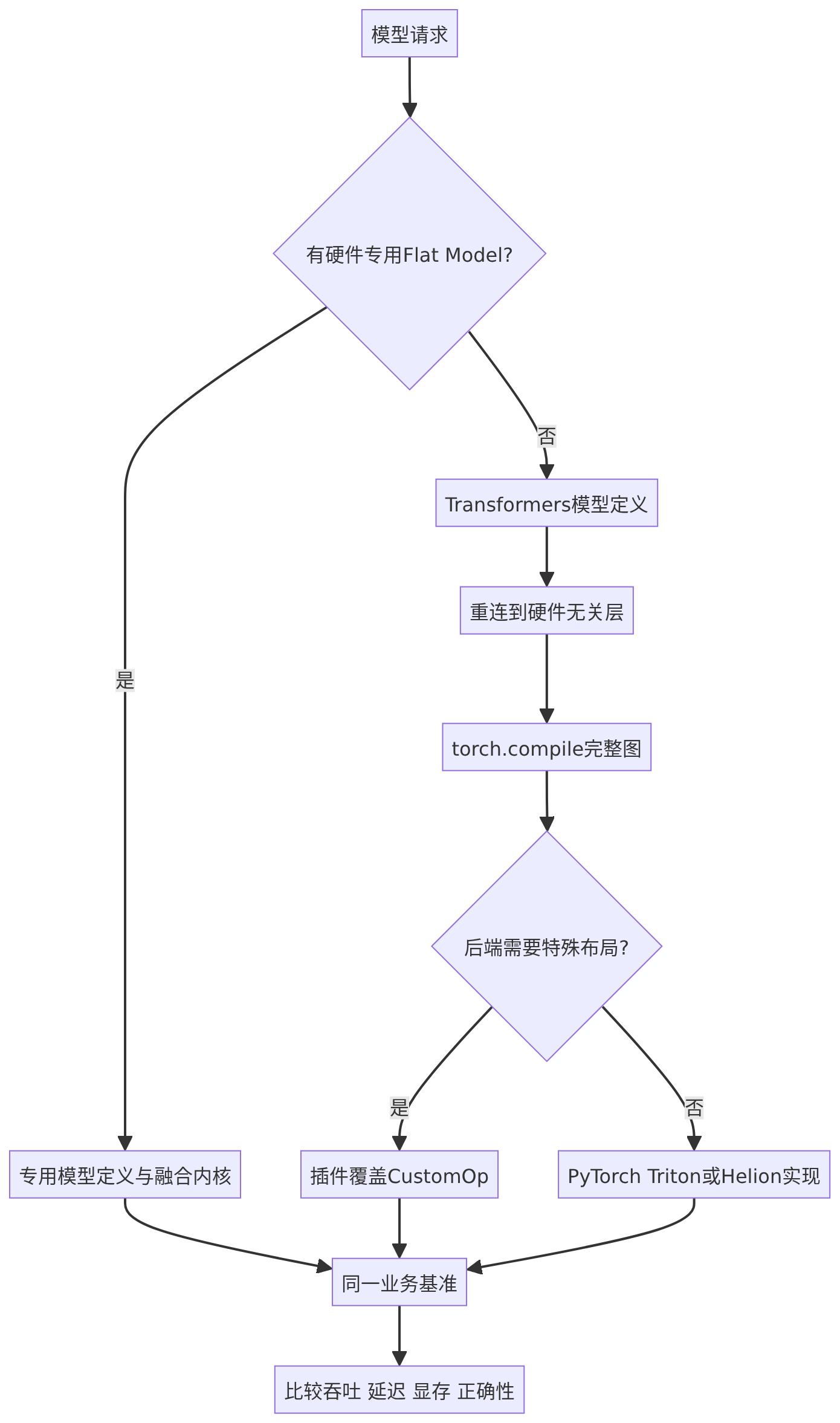mermaid diagram