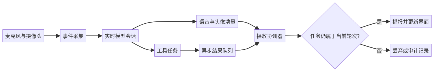 mermaid diagram