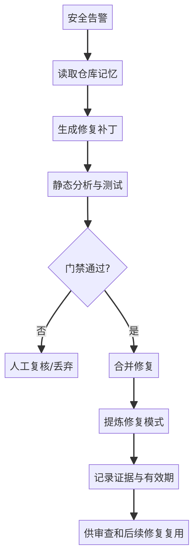mermaid diagram