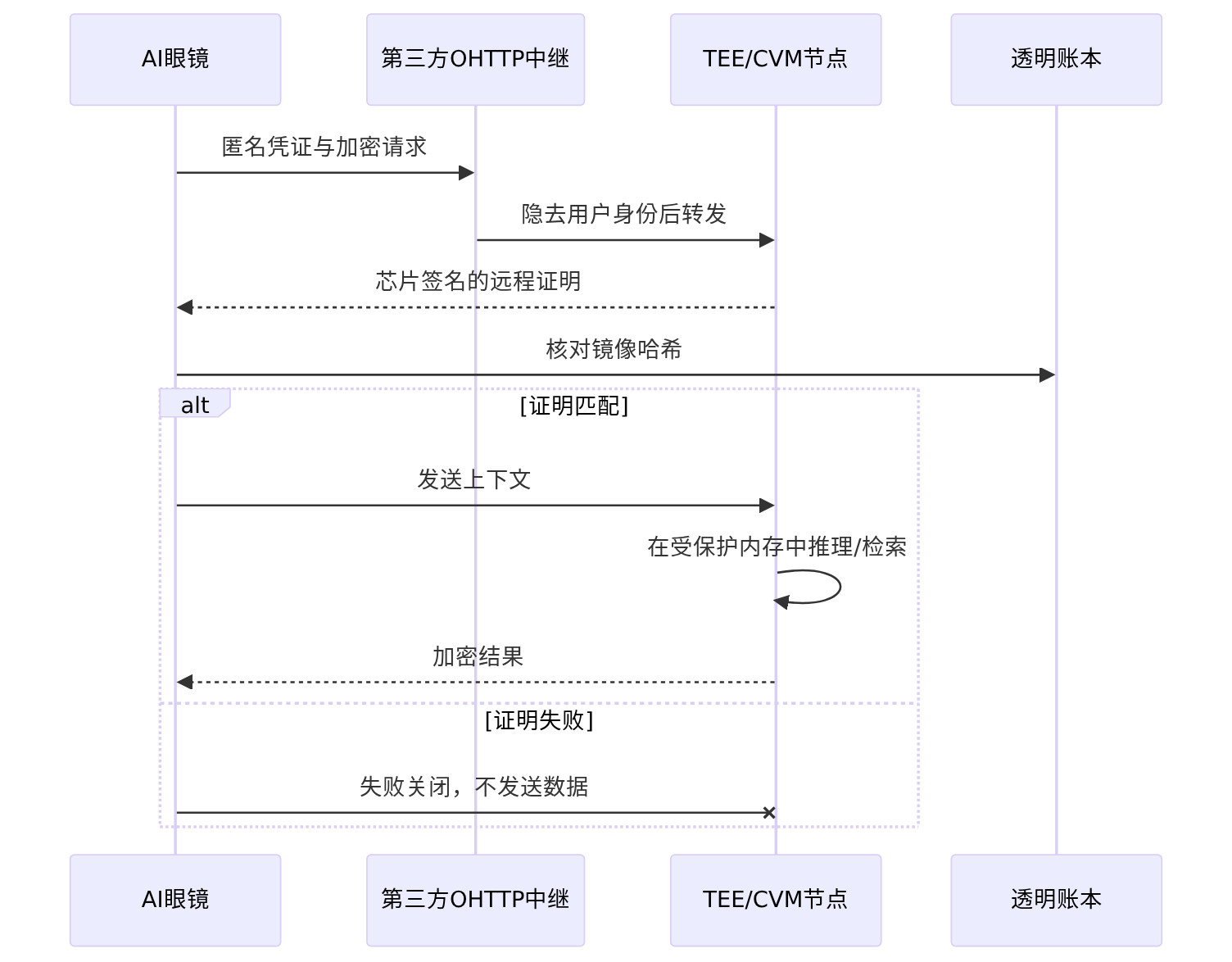 mermaid diagram
