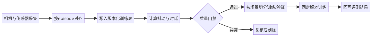 mermaid diagram