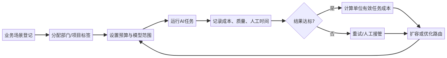 mermaid diagram