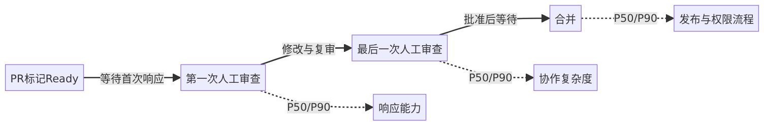 mermaid diagram