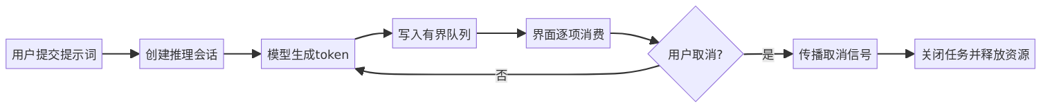 mermaid diagram