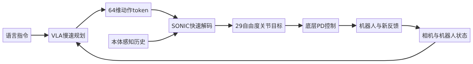 mermaid diagram