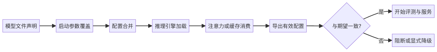 mermaid diagram