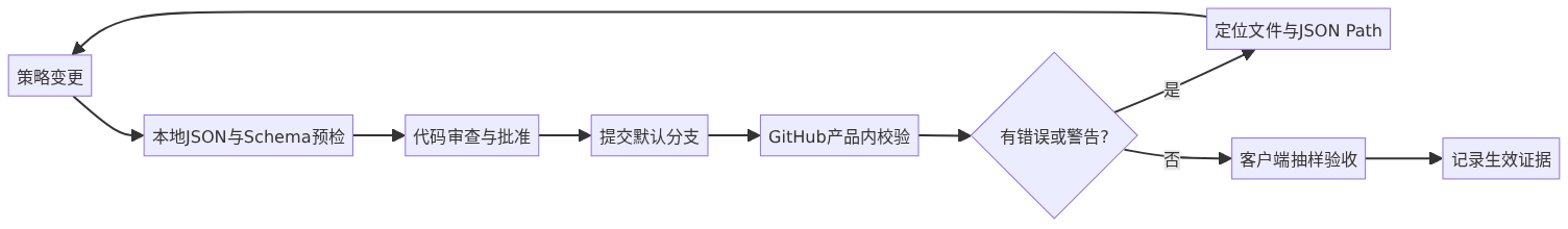 mermaid diagram