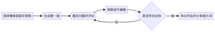 mermaid diagram
