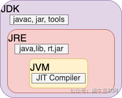 jvm_jdk.png