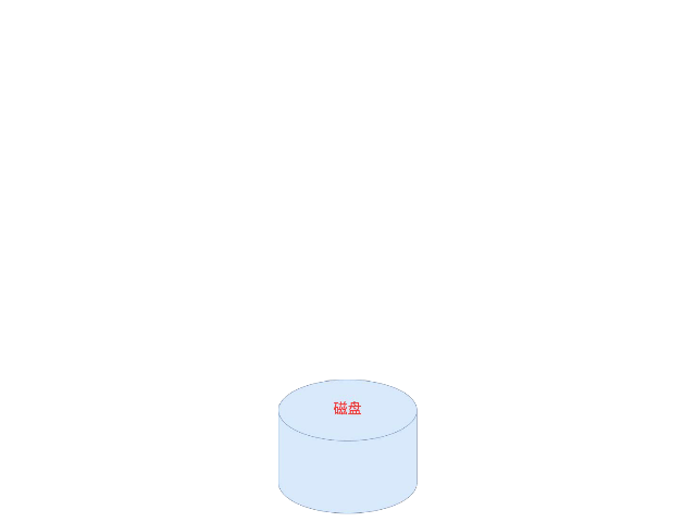 操作系统进程架构.gif