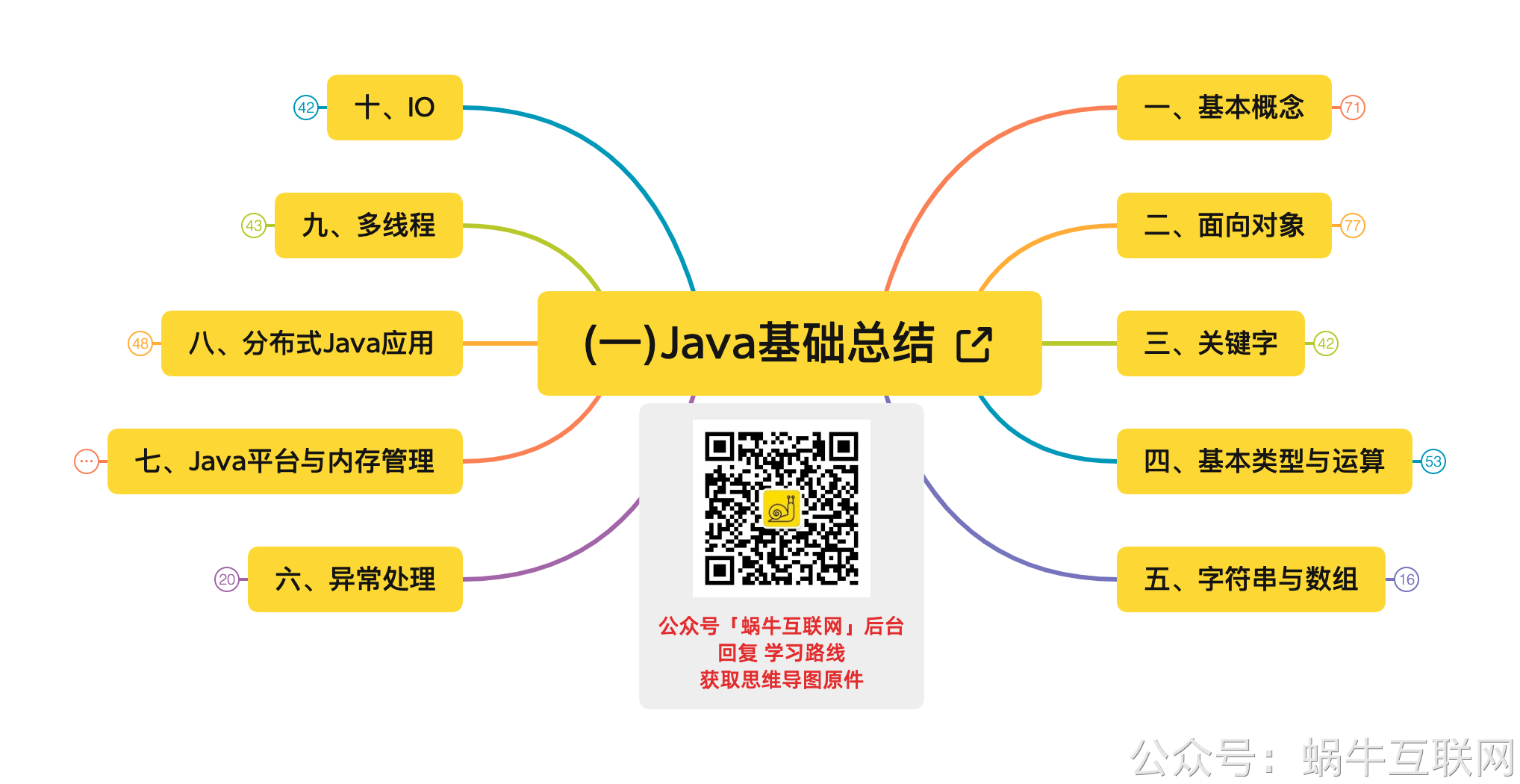 (一)Java基础总结.png