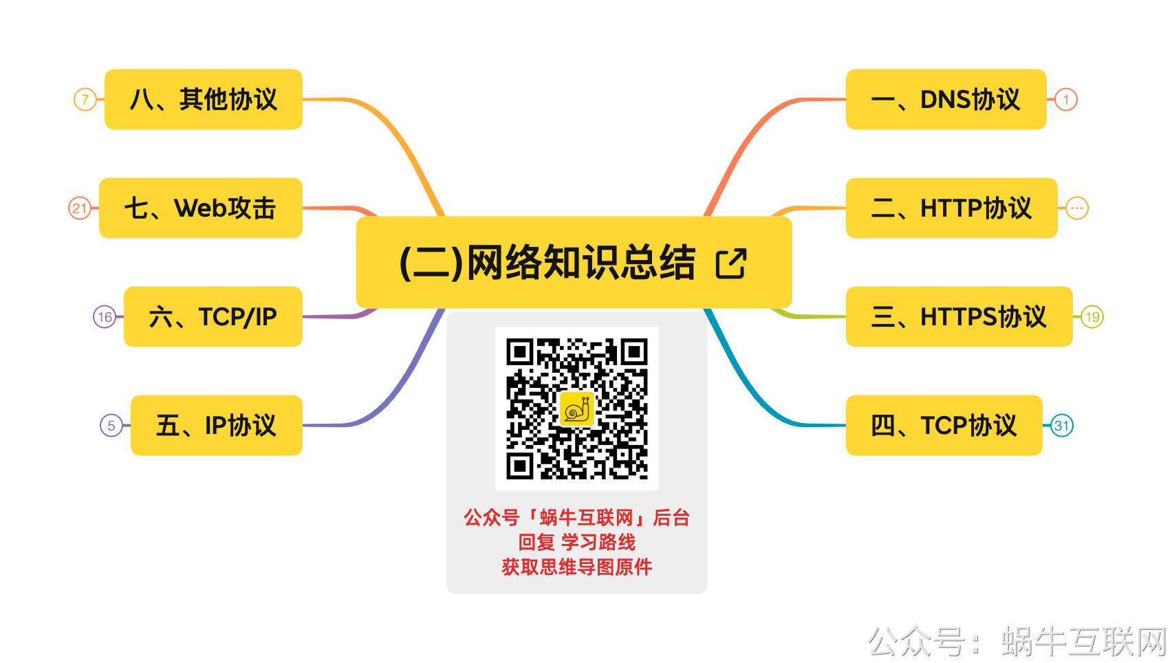 (二)网络知识总结.png