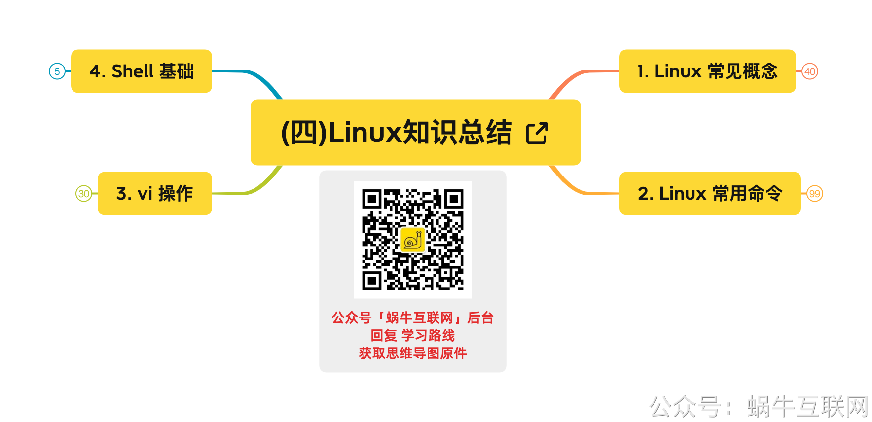 (四)Linux知识总结.png