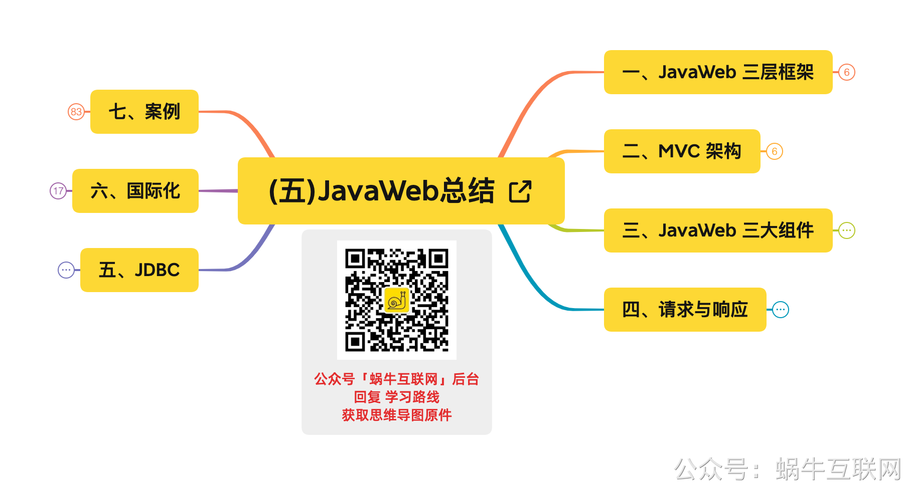 (五)JavaWeb总结.png