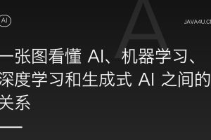 一张图看懂 AI、机器学习、深度学习和生成式 AI 之间的关系