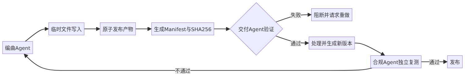 mermaid diagram
