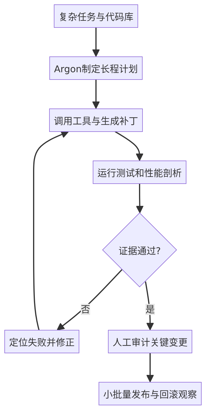 mermaid diagram