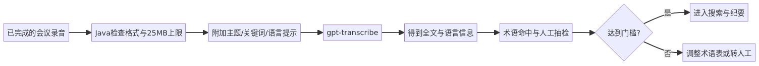 mermaid diagram