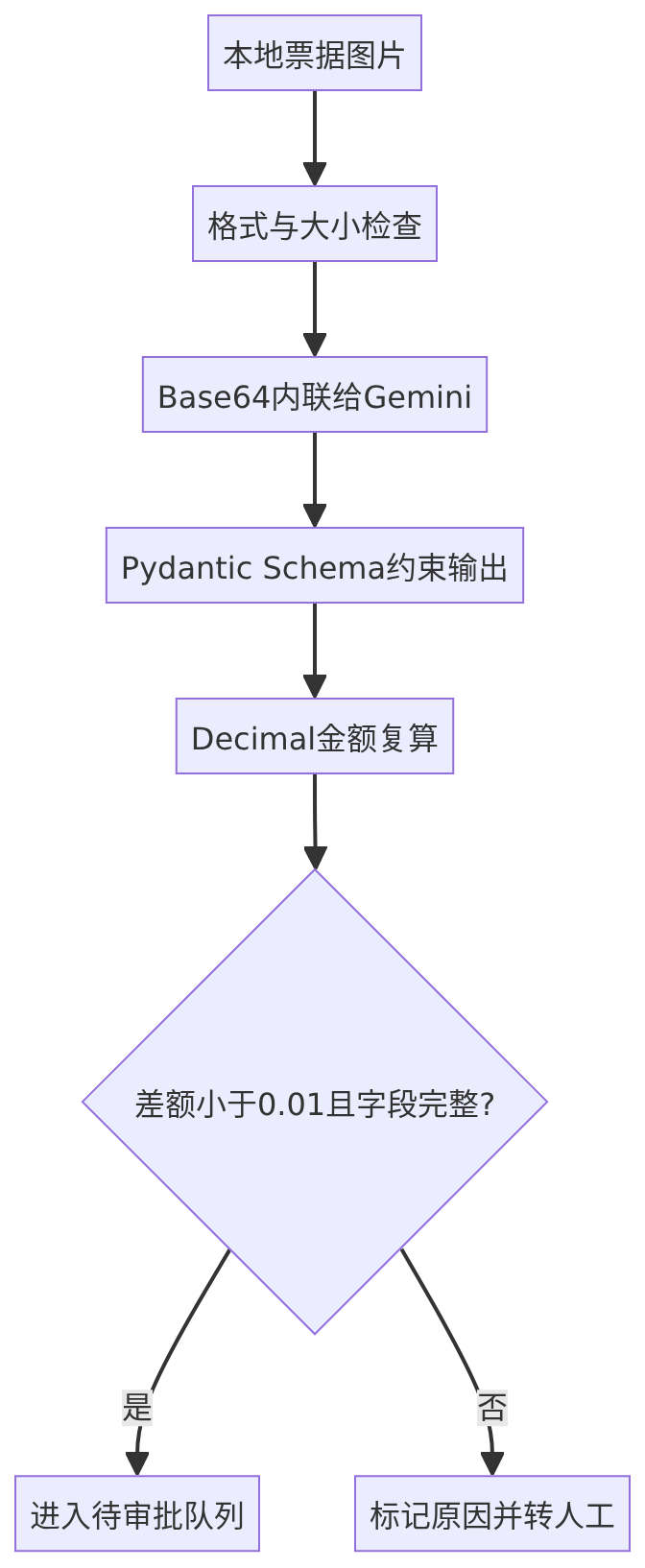 mermaid diagram