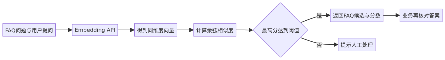 mermaid diagram
