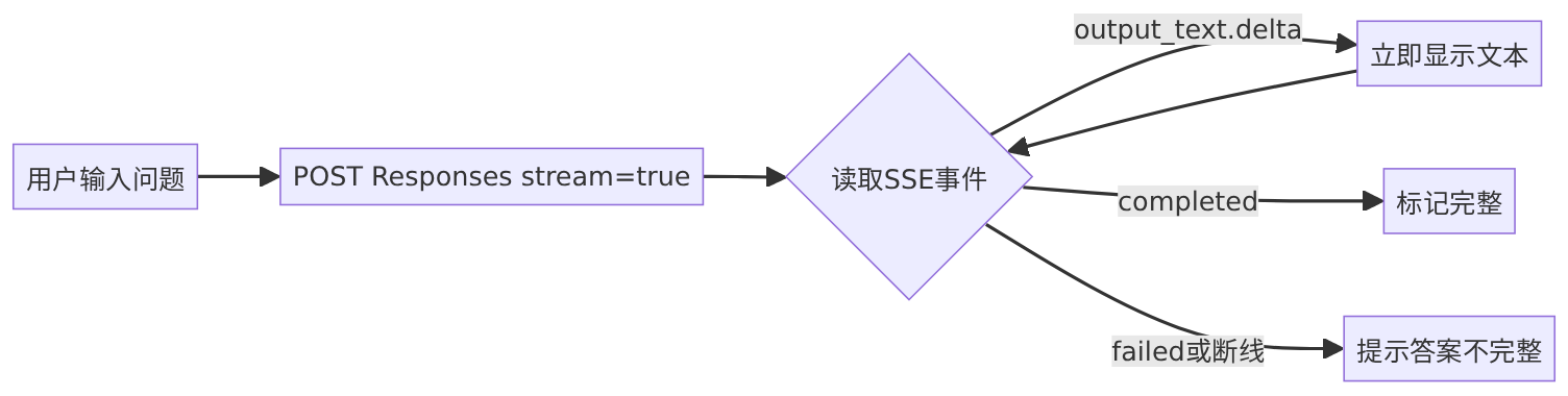 mermaid diagram
