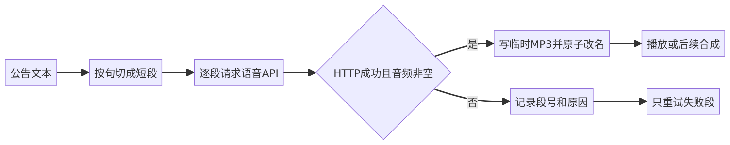 mermaid diagram