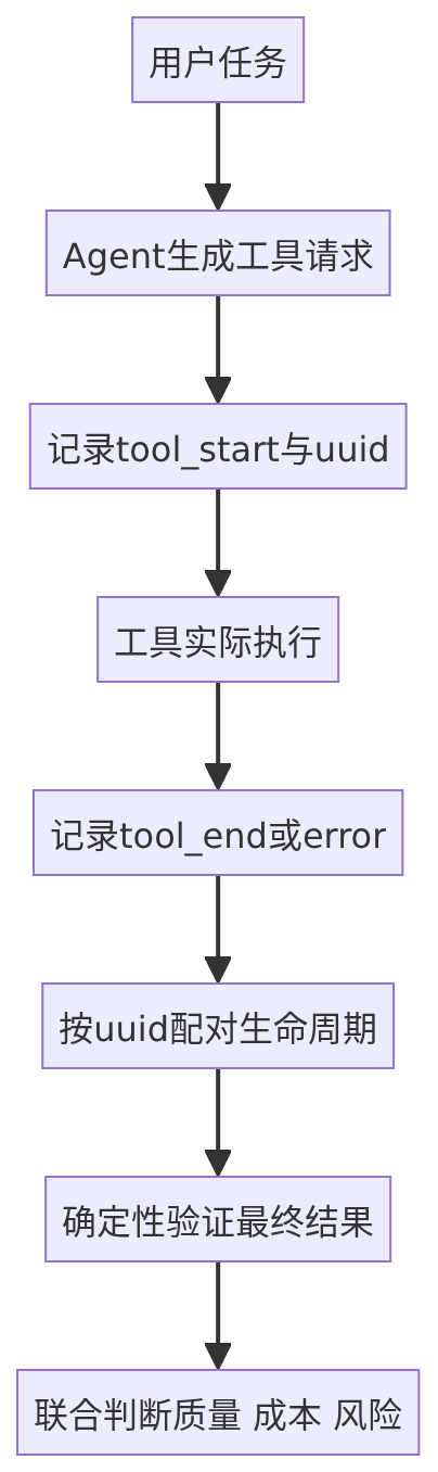 mermaid diagram