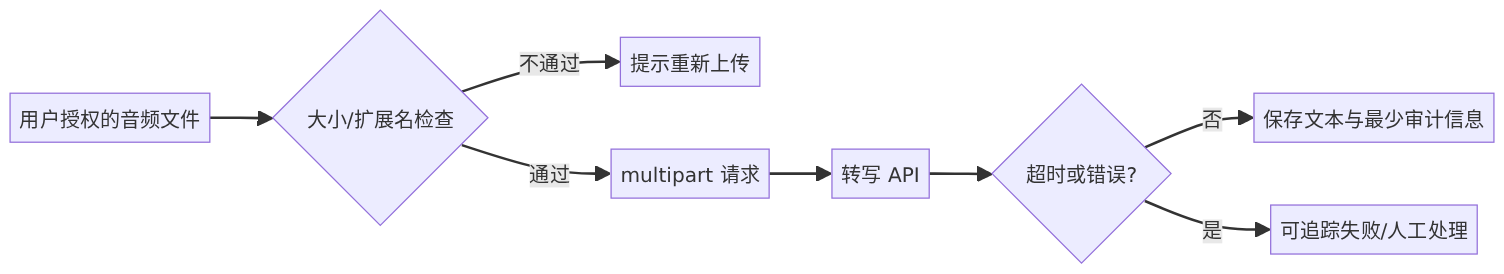 mermaid diagram