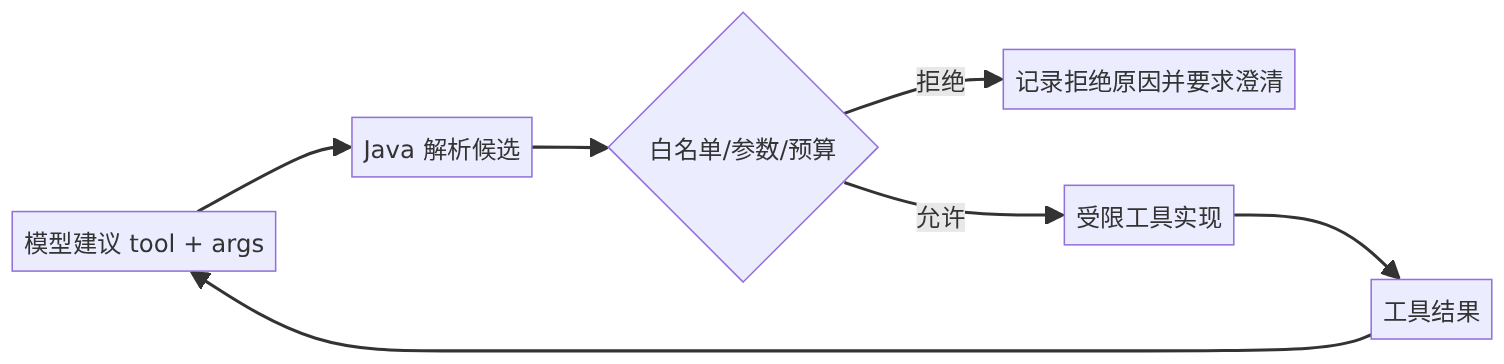 mermaid diagram